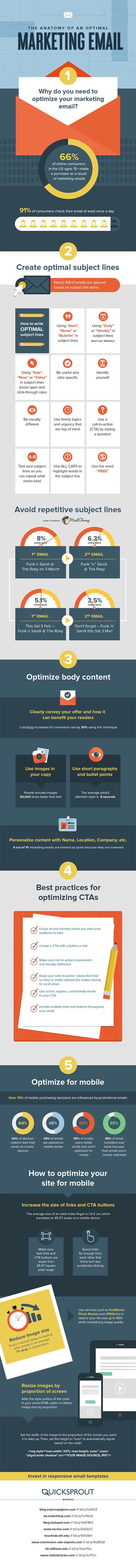25-awesome-tips-to-create-marketing-emails