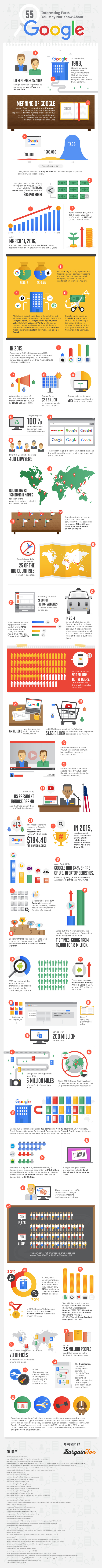 55-surprising-facts-about-google-why-website-owners-should-care
