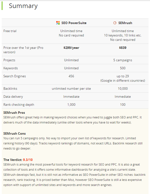 seo powersuite and semrush comparison chart