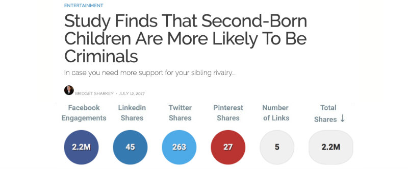 Huffington Post Huffington Post