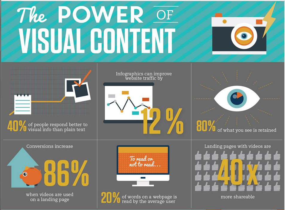 make content go viral infographics