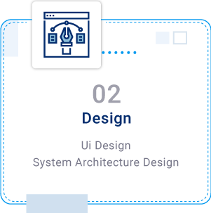 software development process with text2 2