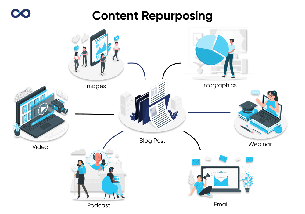 content-repurpose