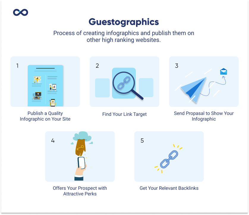 steps to perform guestographics