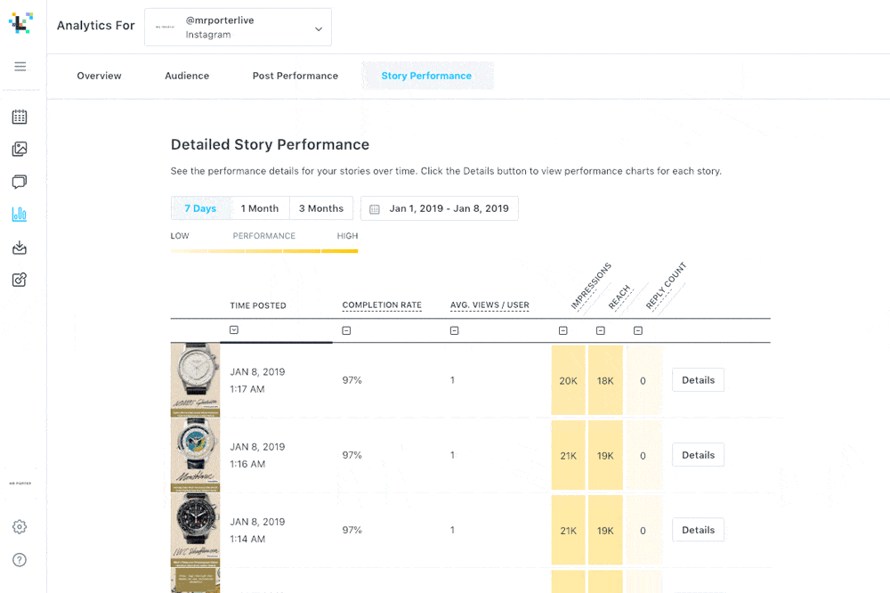 example of instagram analytics later in gif