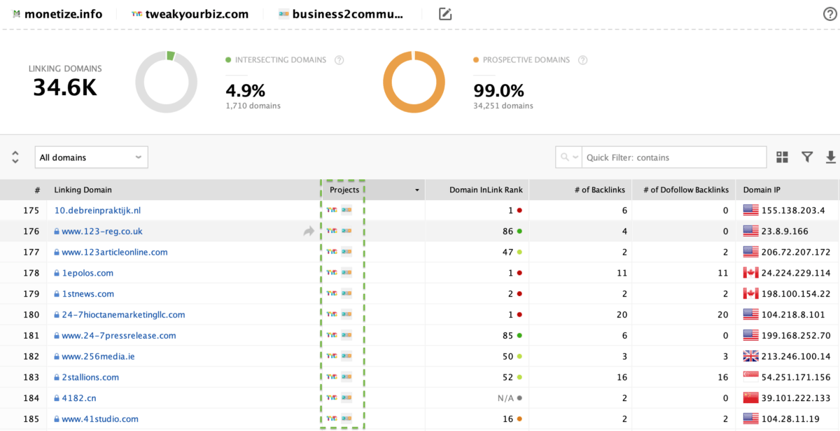 link intersection feature in seo spyglass