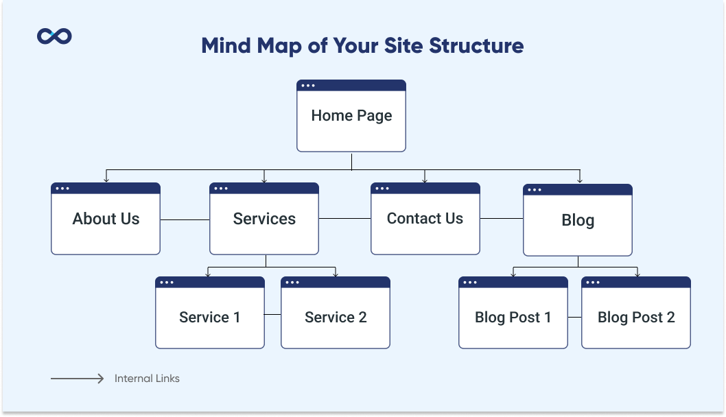 example of a site structure