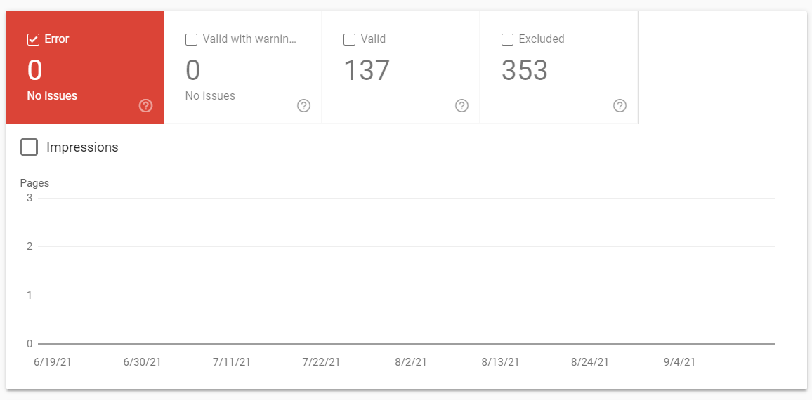 coverage report in Google Search console