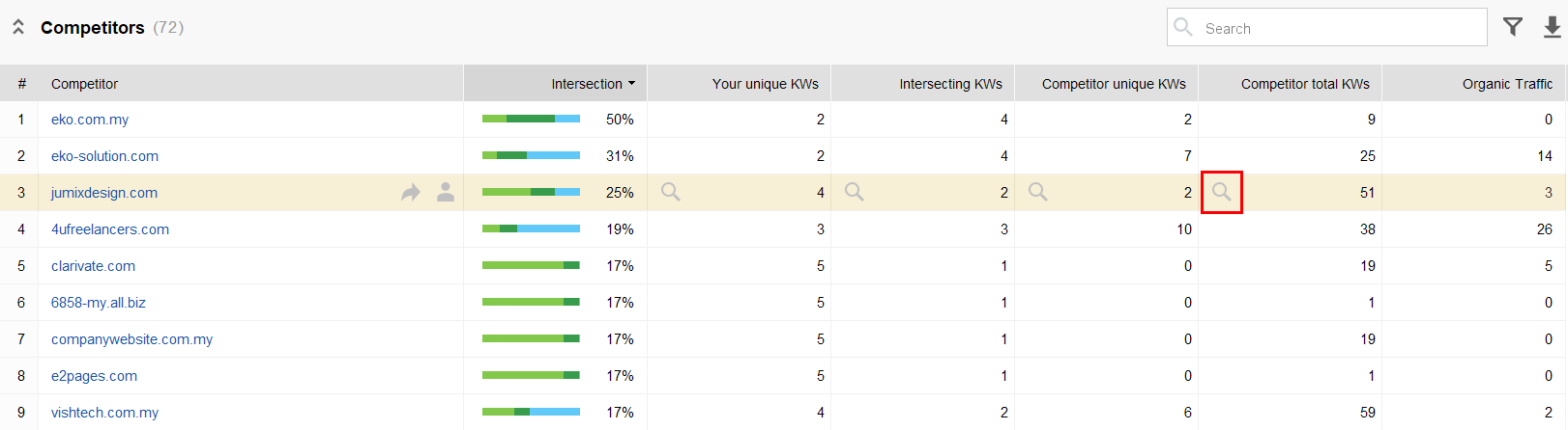 identify keywords from competitor