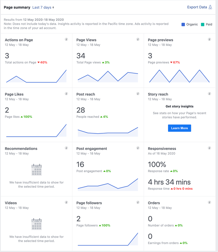 facebook analytics overview