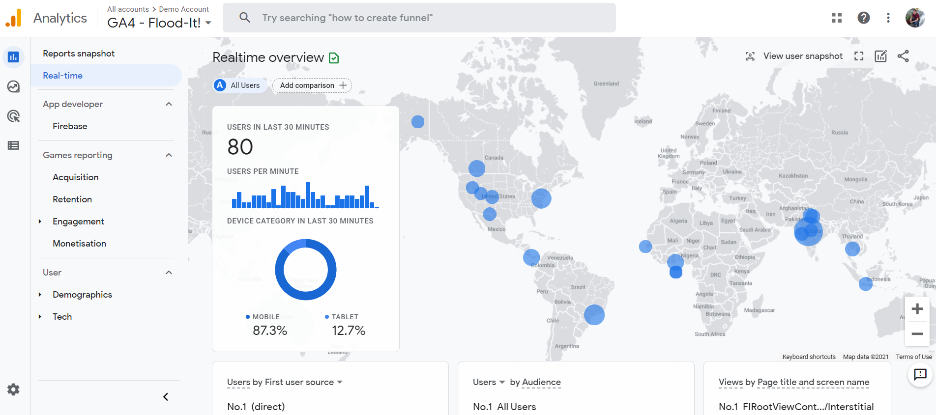 Home page of google analytics