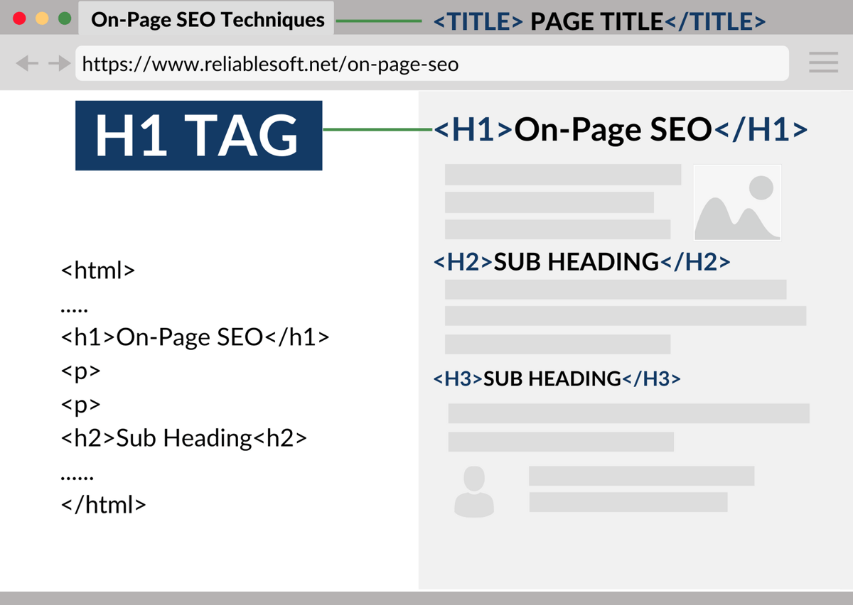 html tags in a page