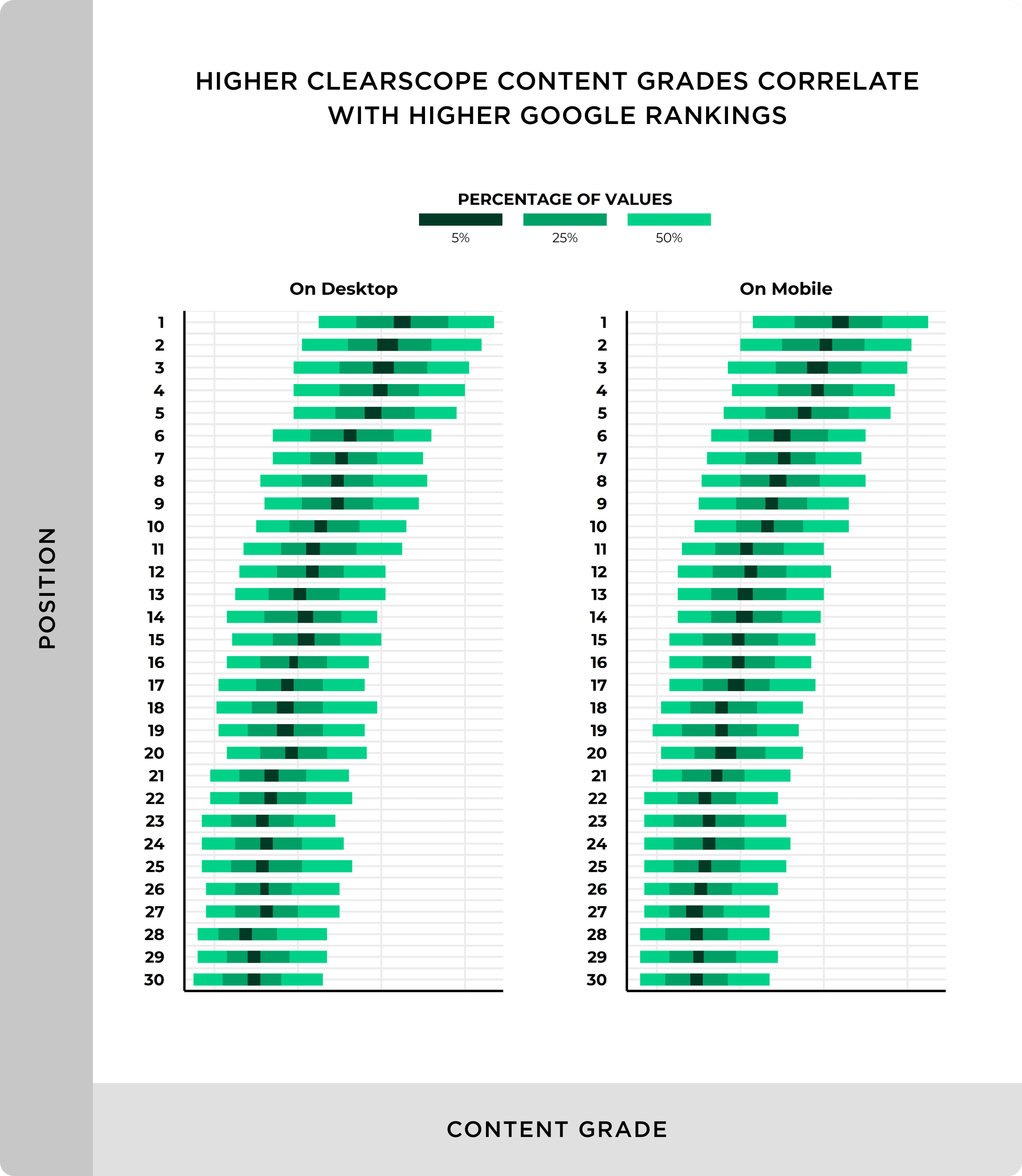 SEO: 10 Ways to Rank Higher In 2023