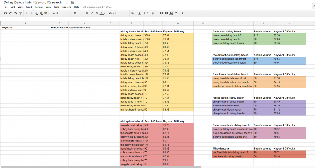 keyword mapping in excel sheet