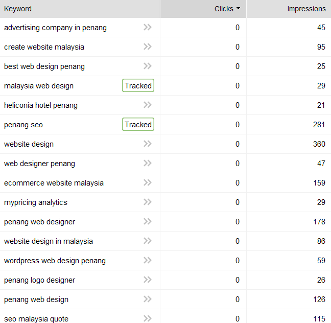keywords from google search console