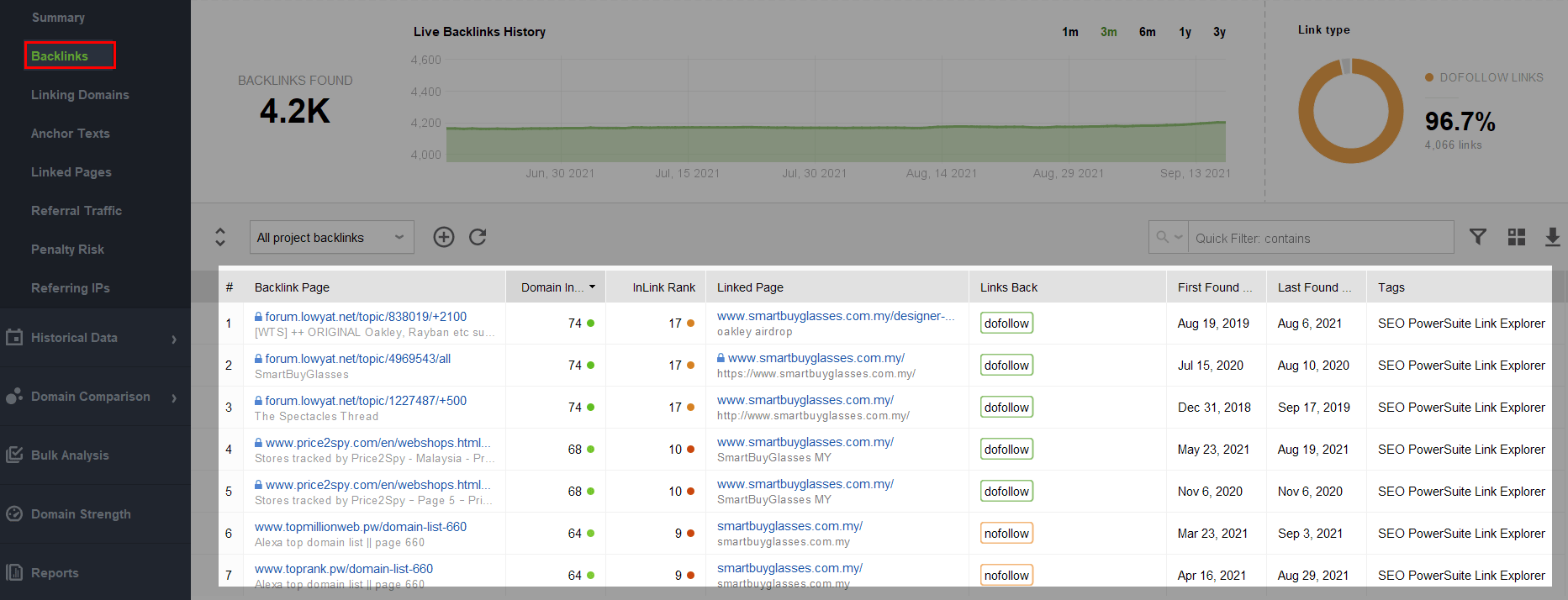 backlink analysis in seo spyglass