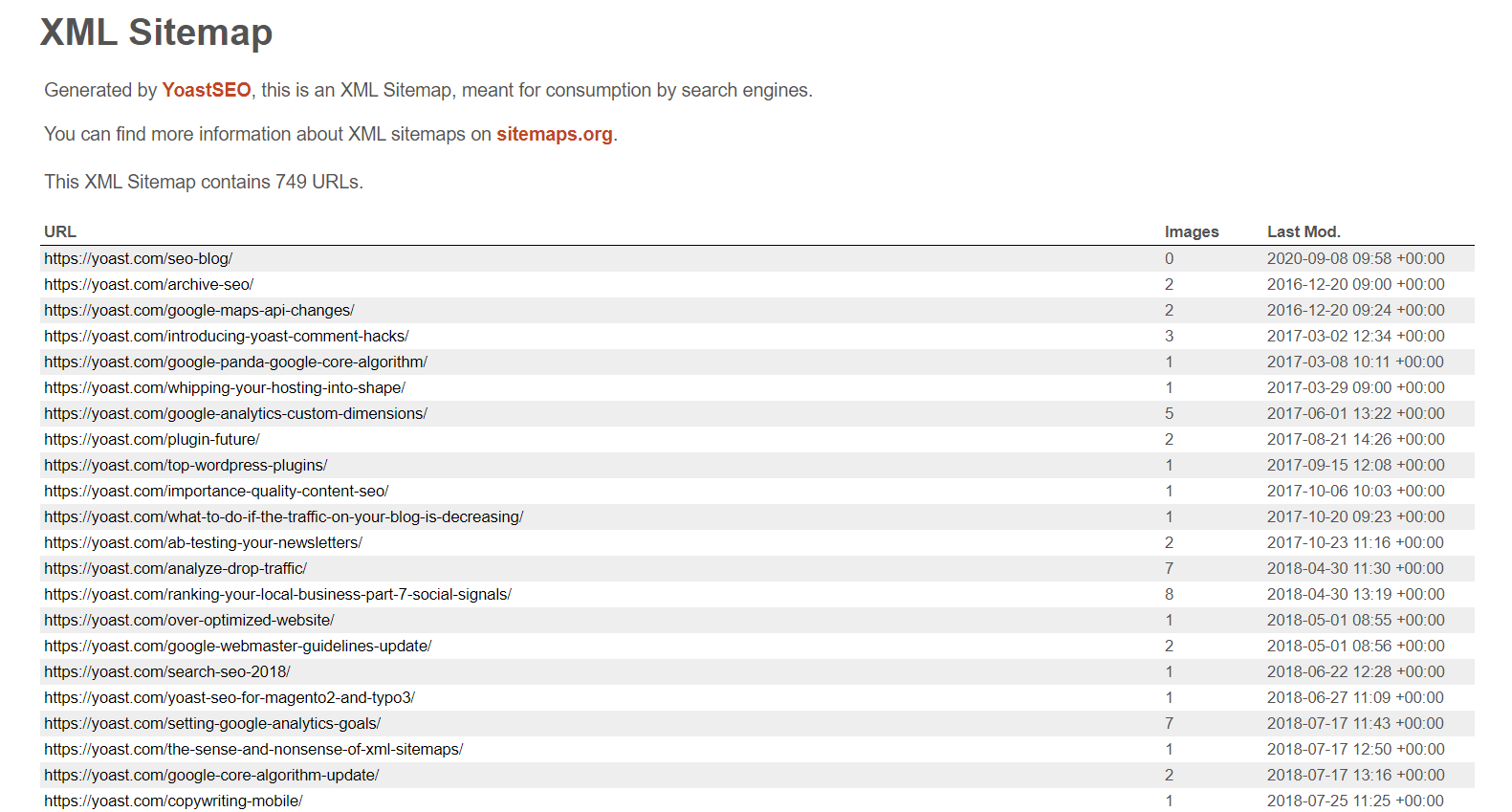 xml sitemap generated by yoast seo plugin