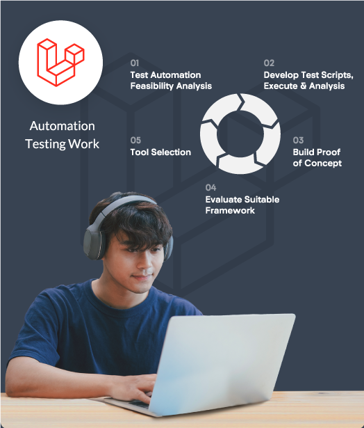 laravel automation for laravel development packages in KL