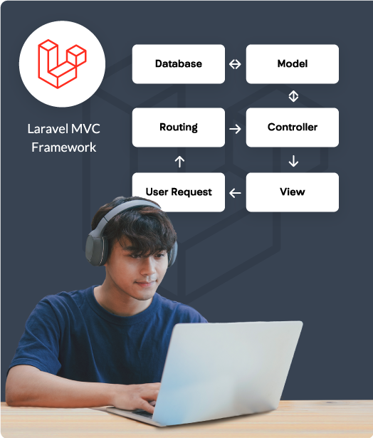 mvcframework