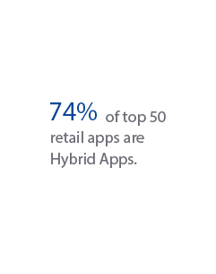 74% of top 50 retail apps are hybrid apps