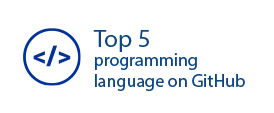 Top 5 programming language on GItHub
