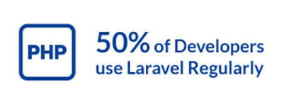 50% of developers use Laravel regularly