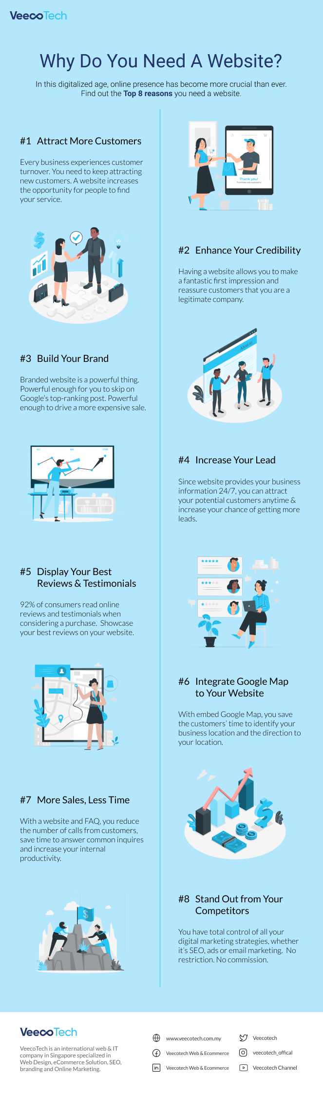 infographic of the top reason you need a website