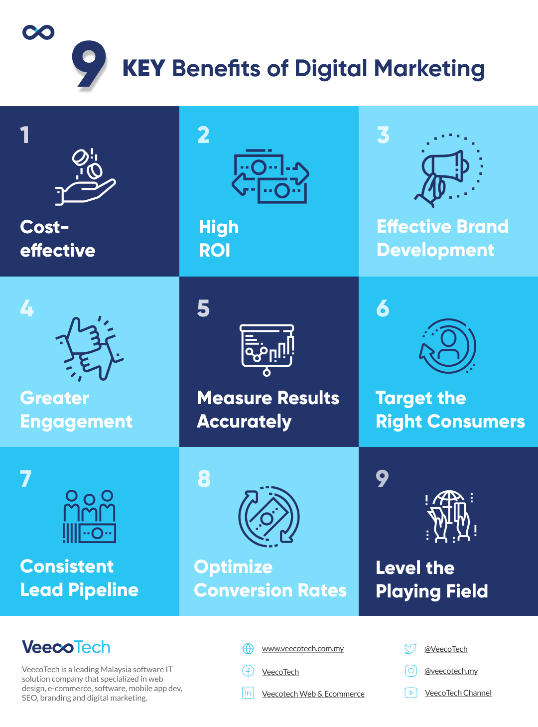 a summary of the 9 benefits of digital marketing