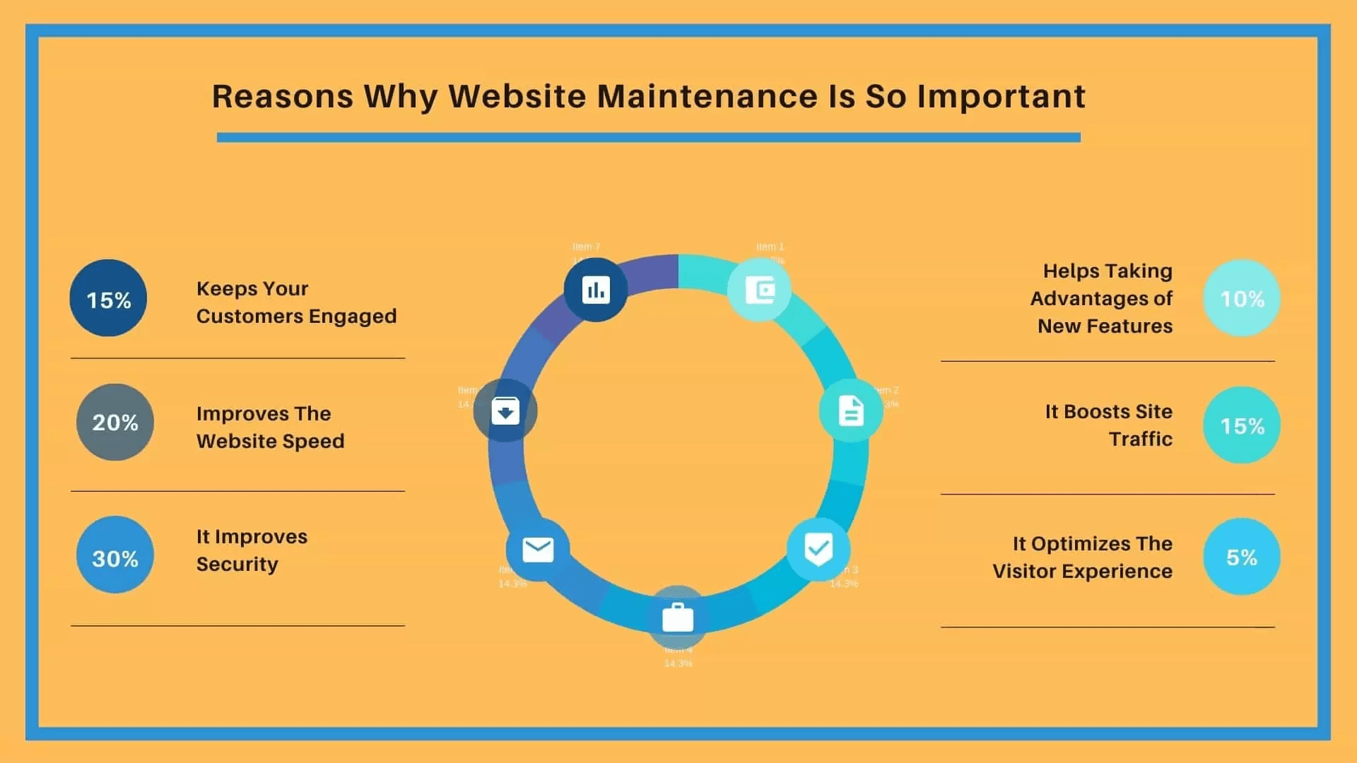 infographic of why website design is important