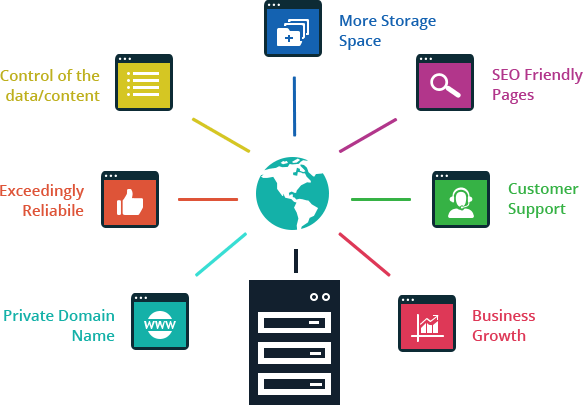 importance of web hosting in website maintenance