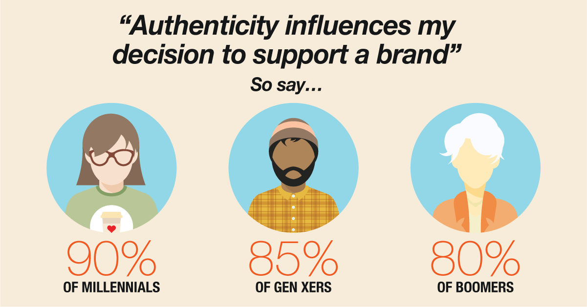 Infographics of brand authenticity