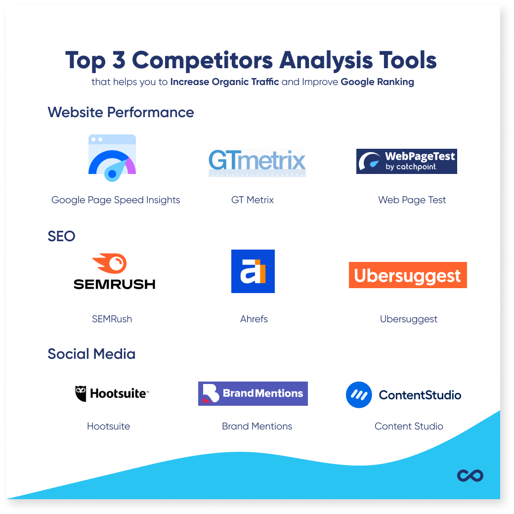 top 3 competitor analysis tools