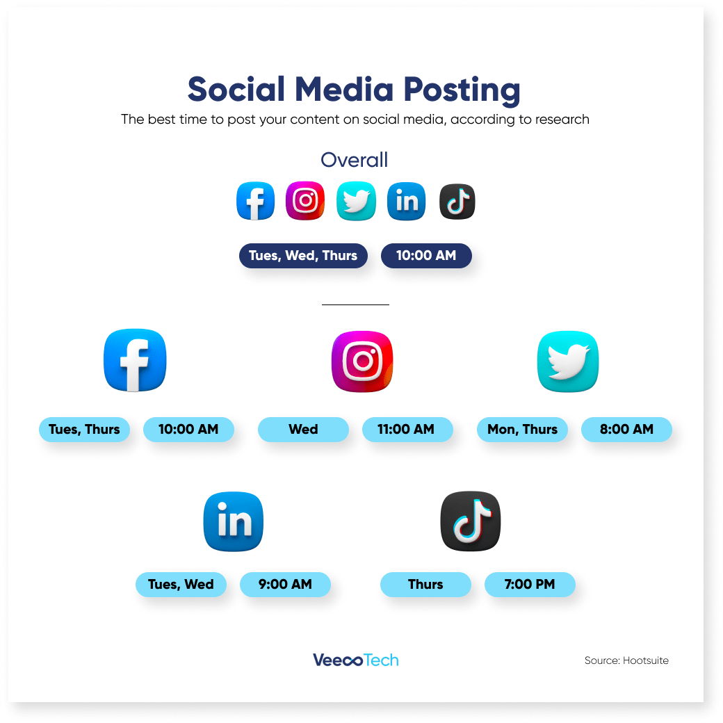 quick guide on best social media posting time