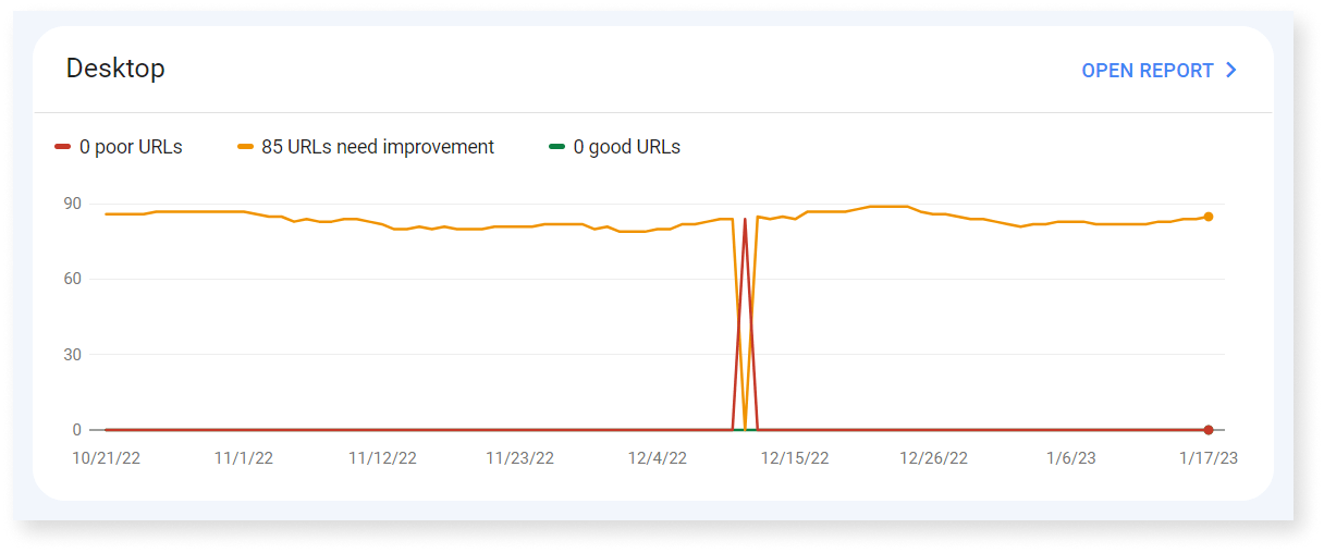 screenshot of core web vitals in google search console