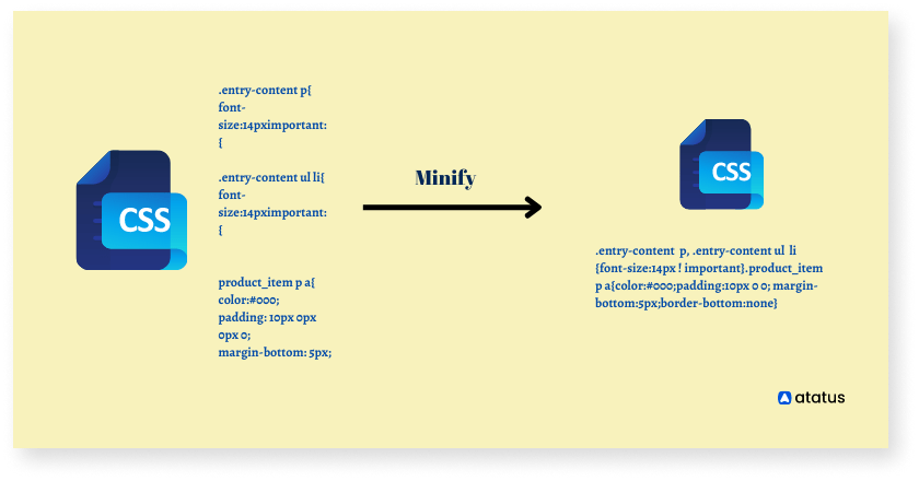 minify javascript and css on wordpress