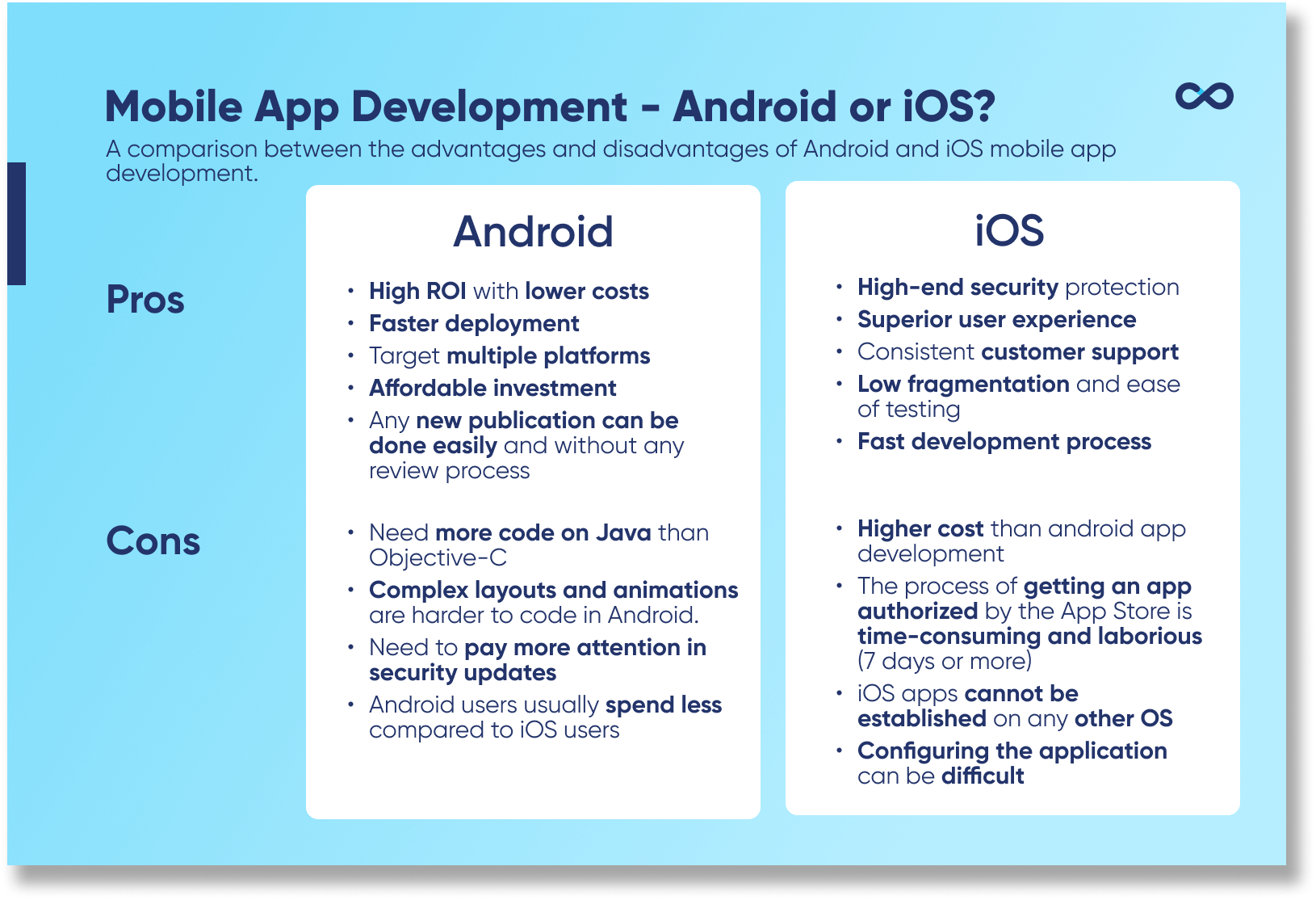 comparison chart of android and ios app