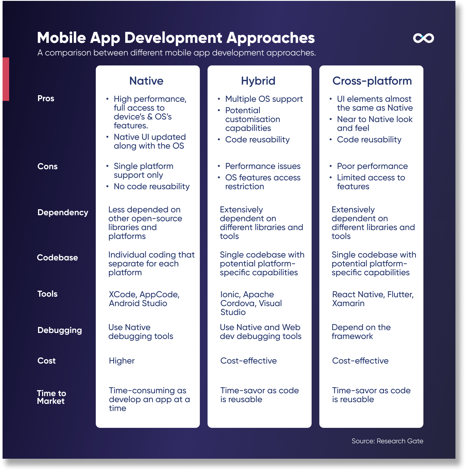 detailed comparison of different mobile app development approaches