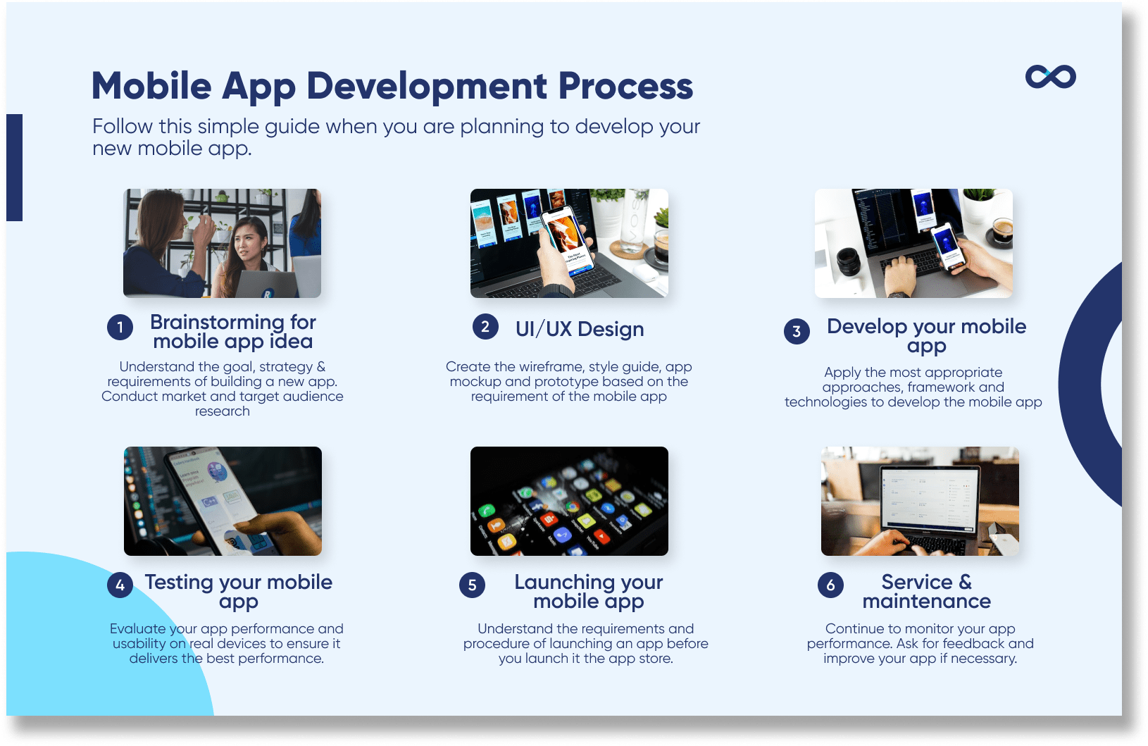 development process of mobile app
