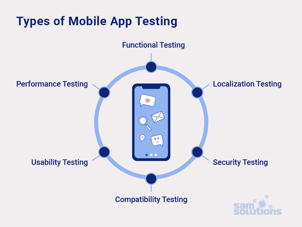 types of mobile app testing