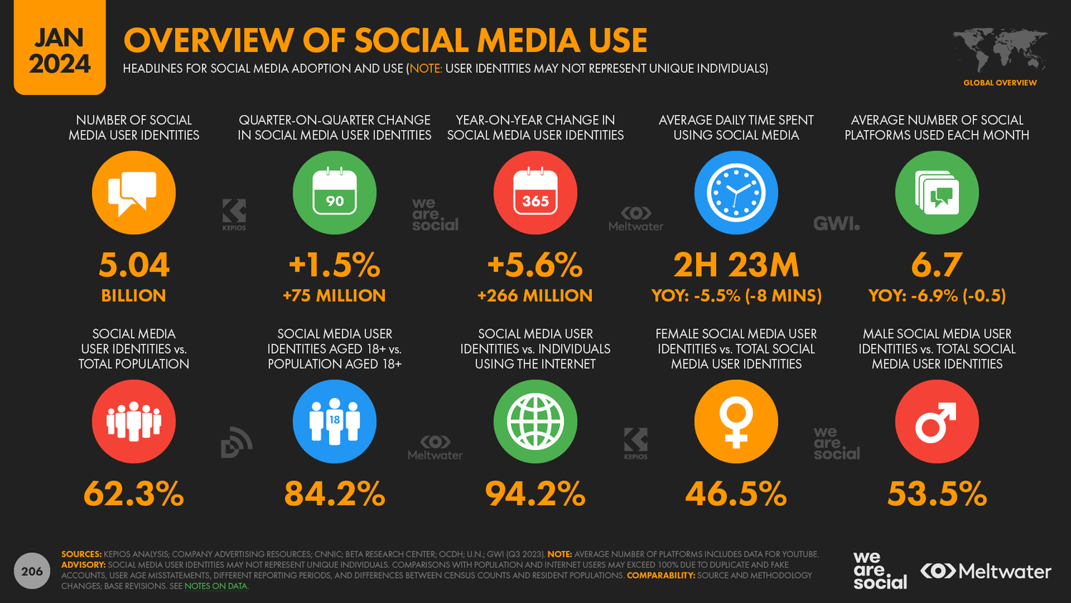 social media stats 2024