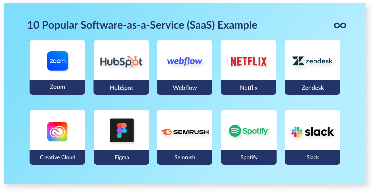 example of popular SaaS tools
