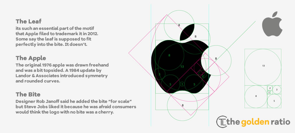 apple logo golden ratio explained