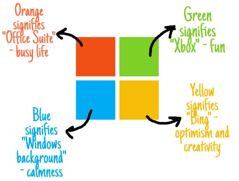 microsoft logo meaning