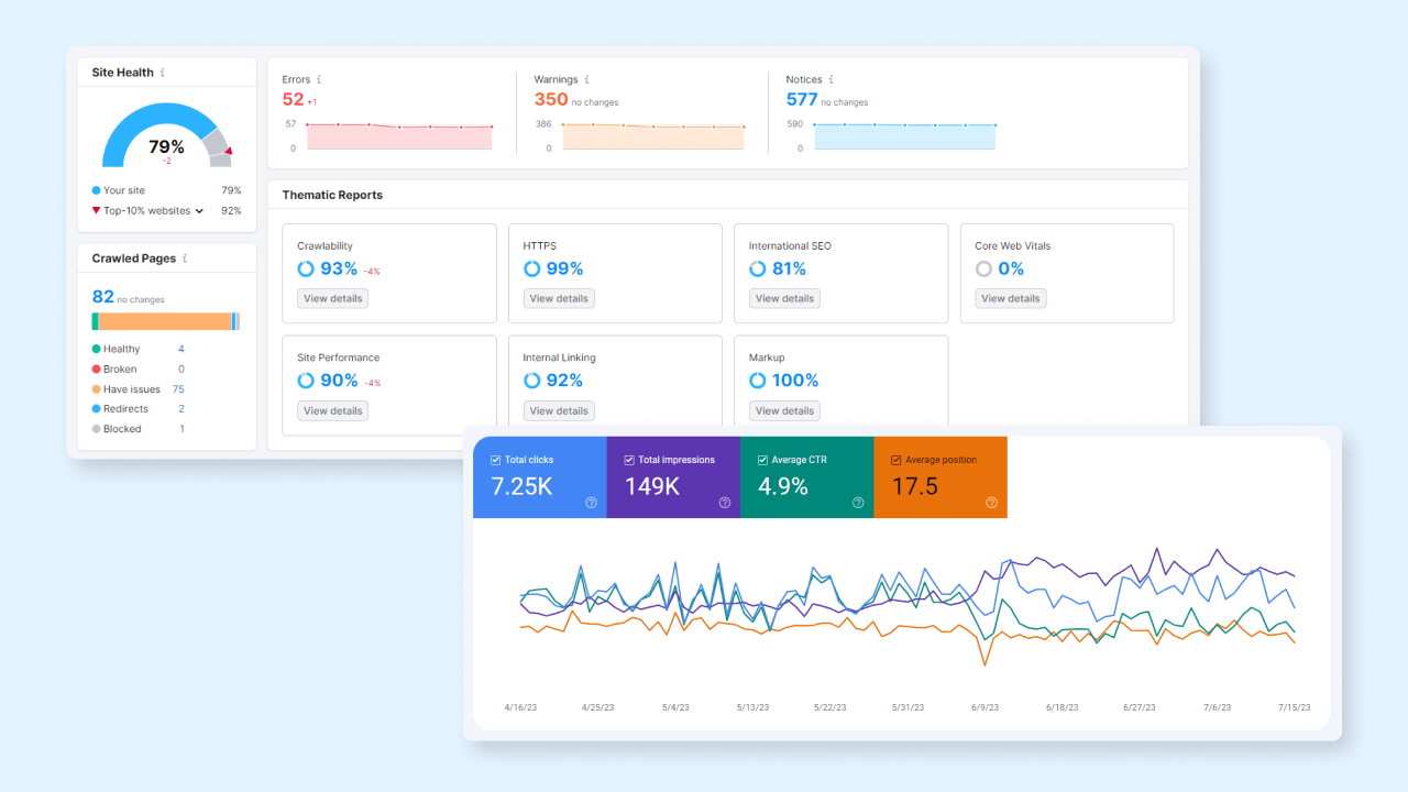 SEO audit and on-page optimisation