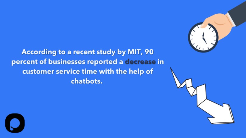 AI chatbots improve customer service
