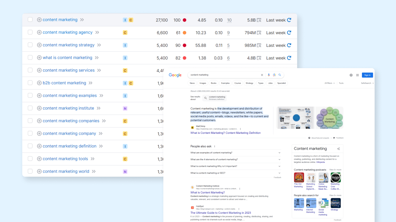 extensive keyword research