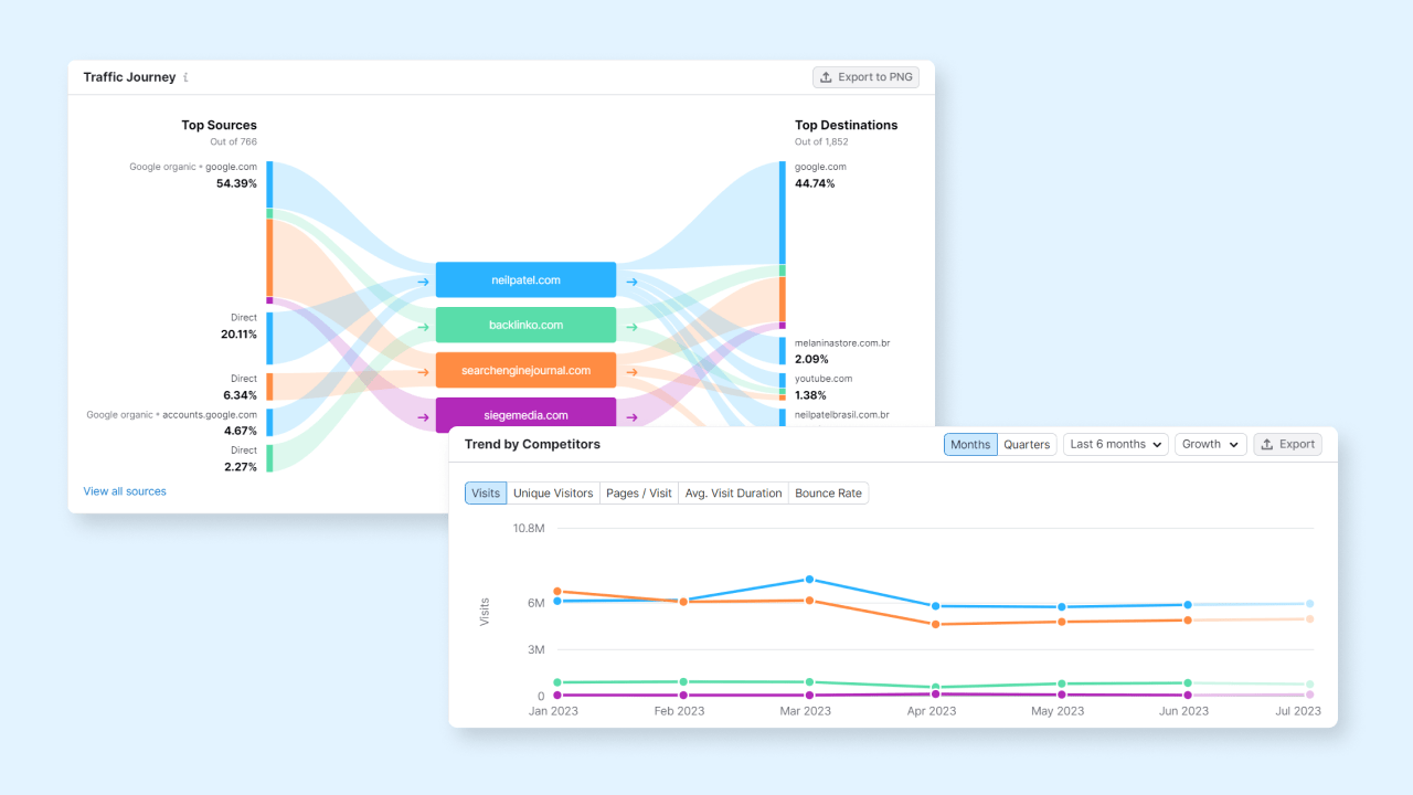 in-depth competitor analysis