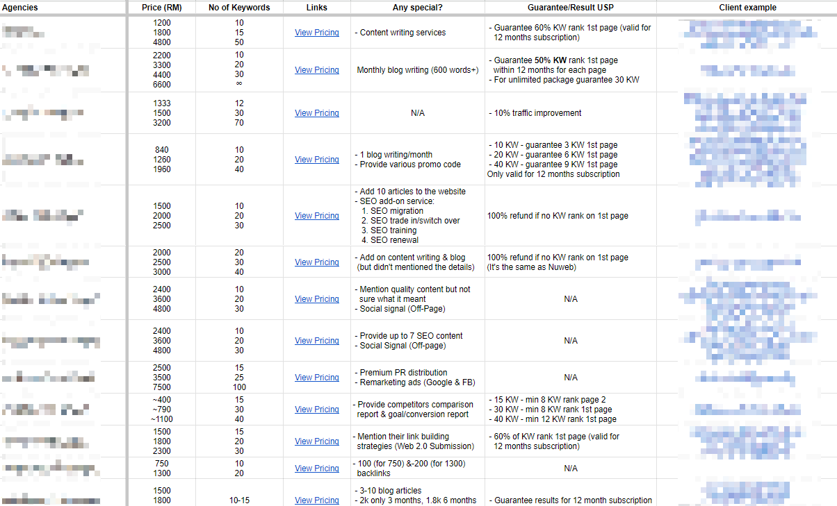 seo malaysia pricing package comparison