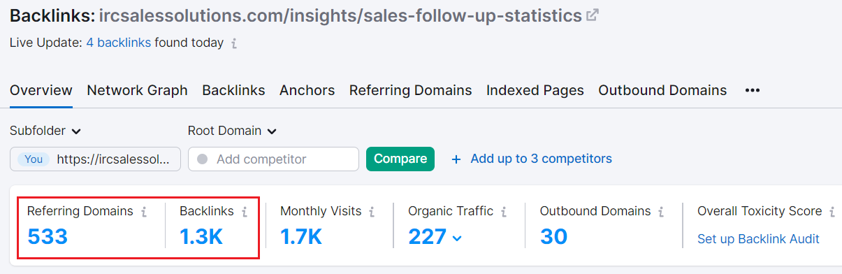 backlinks of IRC sales solutions post