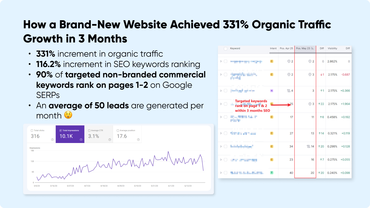 veecotech seo results 1